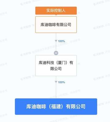 庫迪咖啡斥資1億在福建成立新公司 從飲品破圈至寵物與外賣藍(lán)海