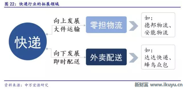 背靠電商，年收入4000億元 群雄逐鹿的快遞行業(yè)，誰能脫穎而出？